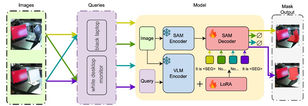 Counterfactual Segmentation Reasoning: Diagnosing and Mitigating Pixel-Grounding Hallucination